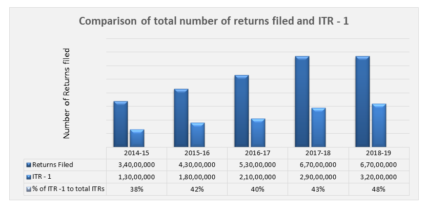 Income Tax Screenshot