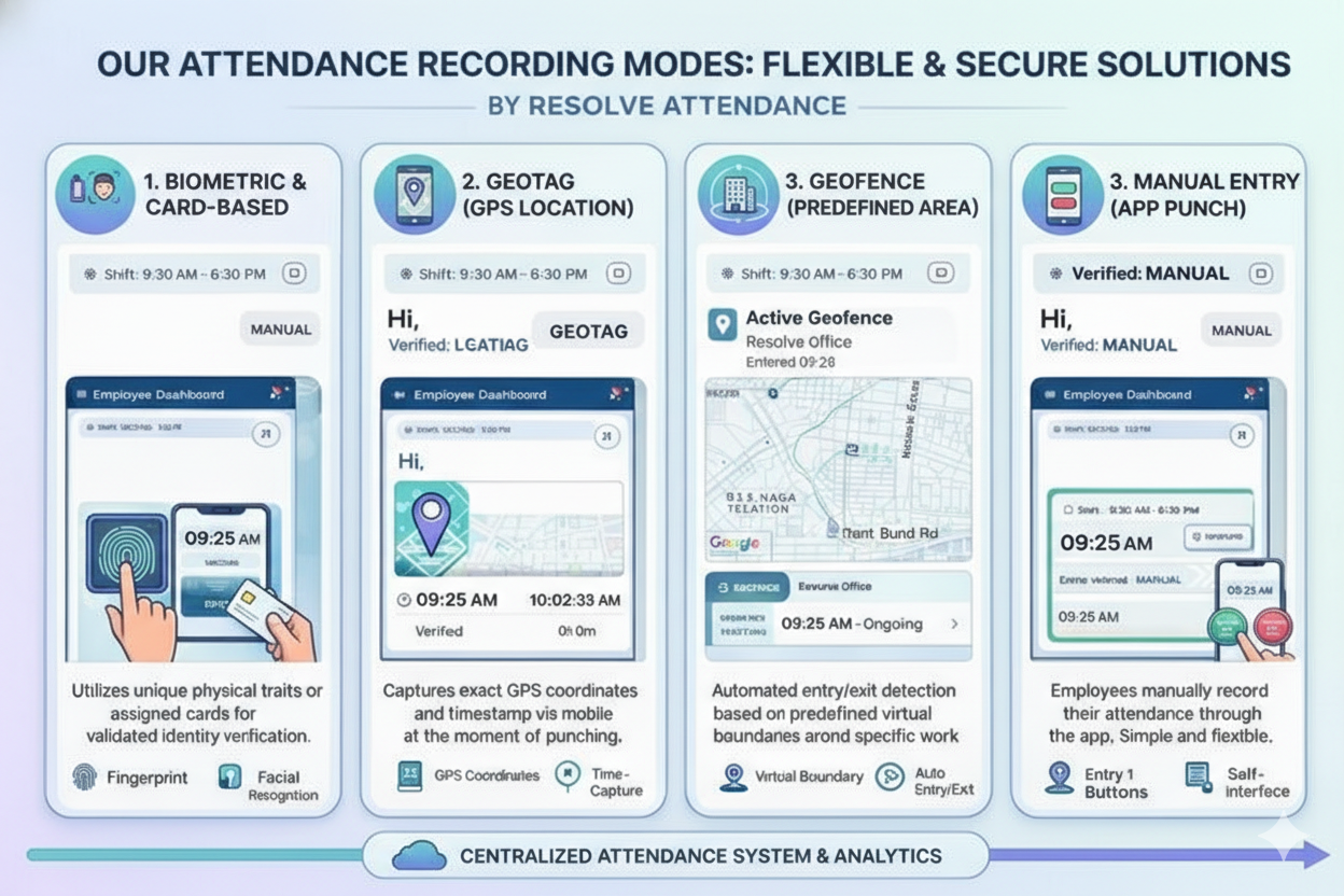 Roster and calendar - Team attendance at a glance
