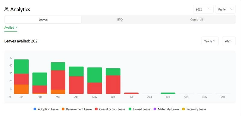 EZII Leave - Analytics and reporting